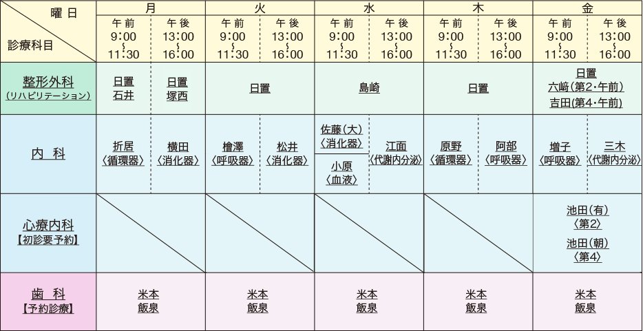 診療日・受付時間